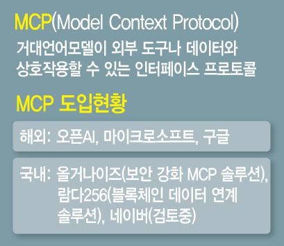 AI의 인터넷을 여는 MCP, 韓 기술 주도권 확보 나섰다