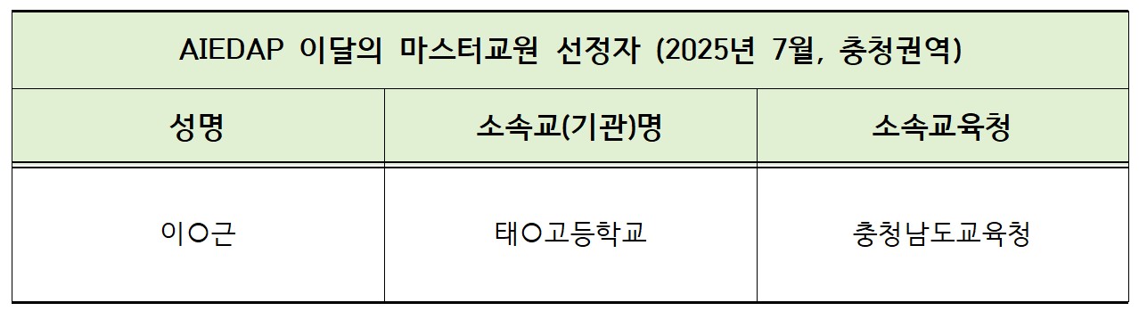 [AIEDAP 이달의 마스터교원] 2025년 7월 충청권역 선정 교사 안내