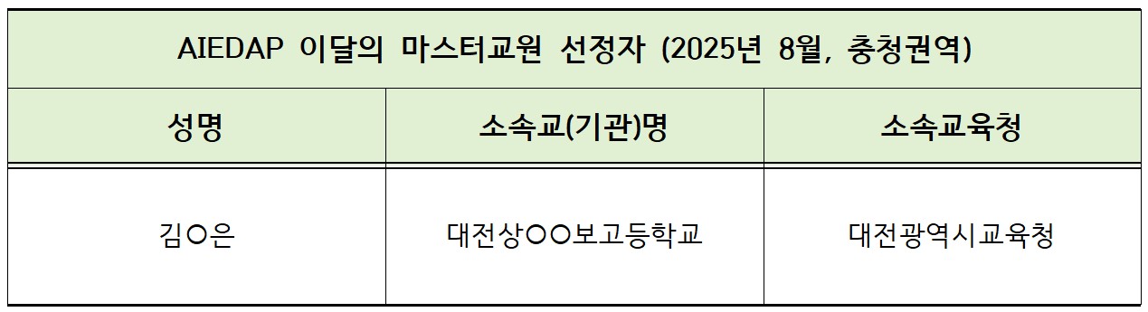 AIEDAP 이달의 마스터교원] 2025년 8월 충청권역 선정 교사 안내