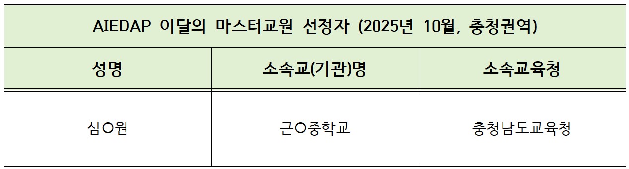 [AIEDAP 이달의 마스터교원] 2025년 10월 충청권역 선정 교사 안내