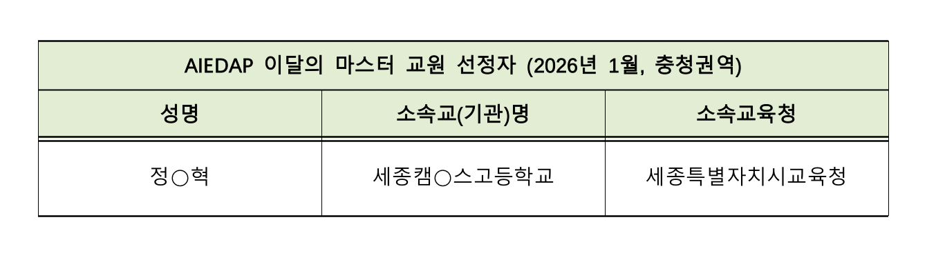 [AIEDAP 이달의 마스터교원] 2026년 1월 충청권역 선정교사 안내