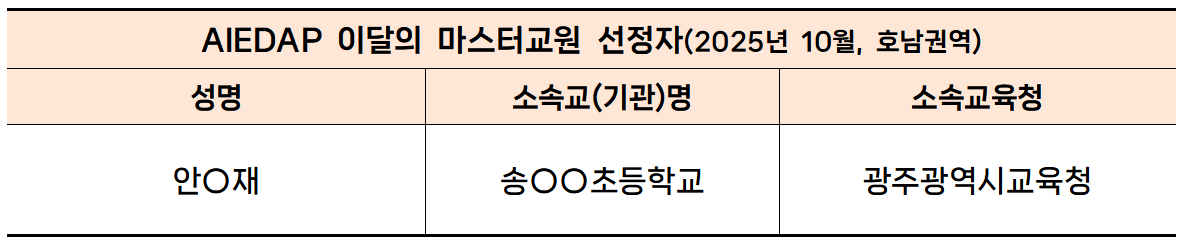 [AIEDAP 이달의 마스터교원] 2025년 10월 호남권역 선정 교사 안내