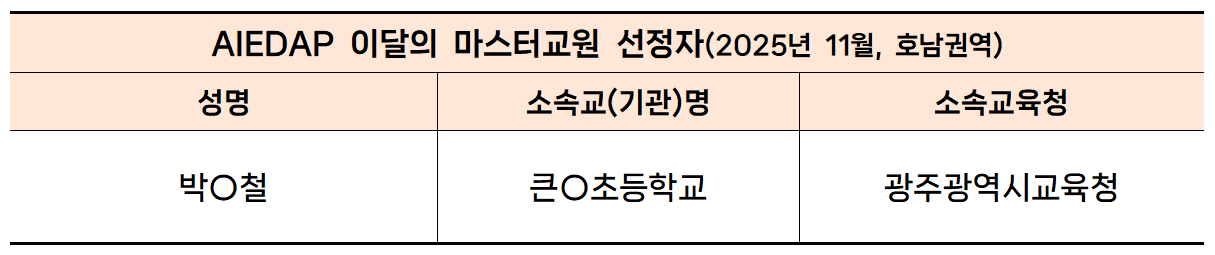 [AIEDAP 이달의 마스터교원] 2025년 11월 호남권역 선정 교사 안내