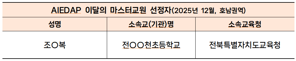 [AIEDAP 이달의 마스터교원] 2025년 12월 호남권역 선정 교사 안내