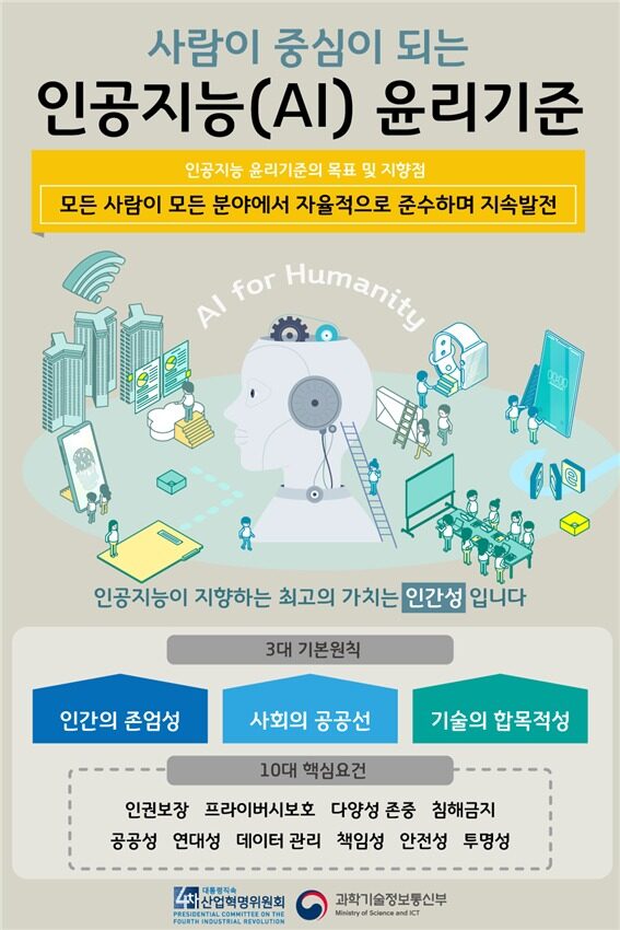 [AI교육동향] 인공지능 윤리란 무엇인가?