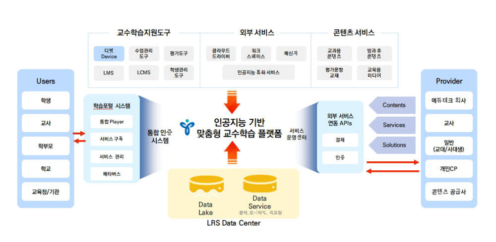 [AI교육동향] 서울시교육청 AI 맞춤형 교육 플랫폼 밑그림 나왔다.