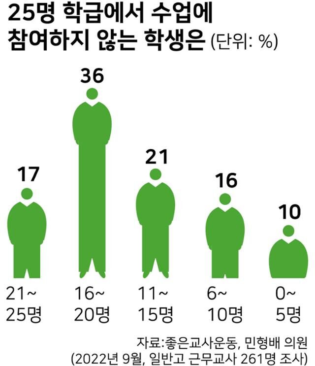 [AI 교육동향] 25명 중 20명이 잠자는 고교교실…AI 교과서가 깨울 수 있을까