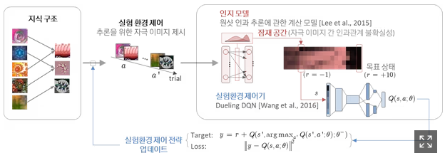 KAIST, 추론 능력 키우는 뇌 기반 AI 기술 개발