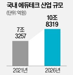 "내년 도입될 AI 디지털 교과서 선점하라"